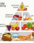 ¿Qué información nos entrega y brinda una pirámide alimentaria/alimenticia?